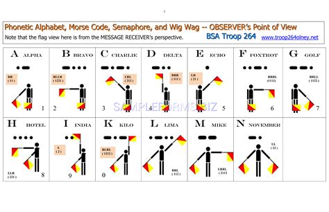 Printable Phonetic Alphabet Pdf - Full Ipa Chart International Phonetic Association | Fun ...