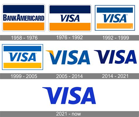 VISA Logo and symbol, meaning, history, PNG, brand
