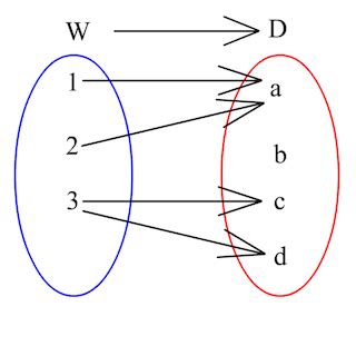 Mapping Diagram | Overview, Function & Graphs - Lesson | Study.com