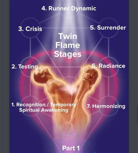 Twin flame stages | Twin flame love, Twin flame relationship, Twin flame love quotes