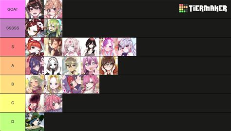 100 Girlfriends Characters Tier List (Community Rankings) - TierMaker