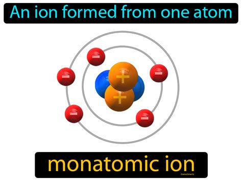 Monatomic Ion Definition - Easy to Understand | Game Smartz