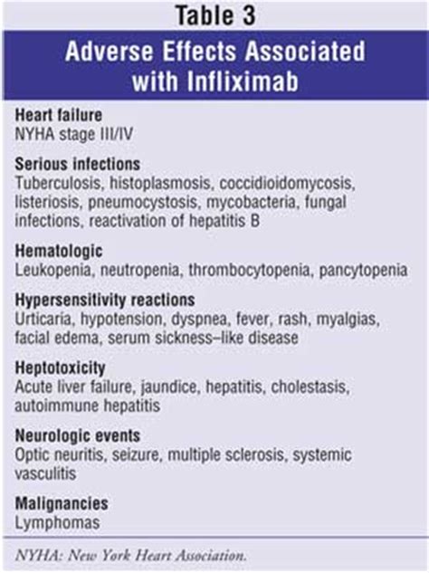 A Review on the Management of Crohn's Disease