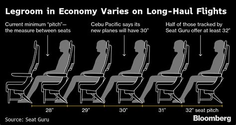 持久力が試される空の旅－ますます狭くなる座席と足元スペース - Bloomberg