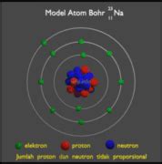 Video Pendek: Konfigurasi Elektron Ala Model Atom Bohr - Urip dot Info