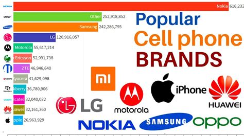 most popular phone brands 2022 | best selling mobile phones 2021 || top ...