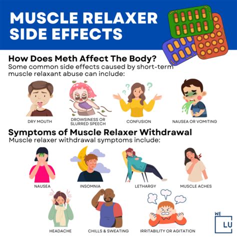 Top Muscle Relaxers Names, Side Effects, Types, & Risks