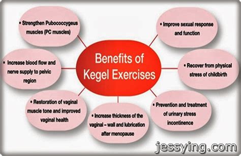 Exercise Benefits: What Are The Benefits Of Kegel Exercises