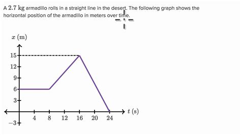 A YouTube video from Khan Academy: Examples interpreting position-time ...