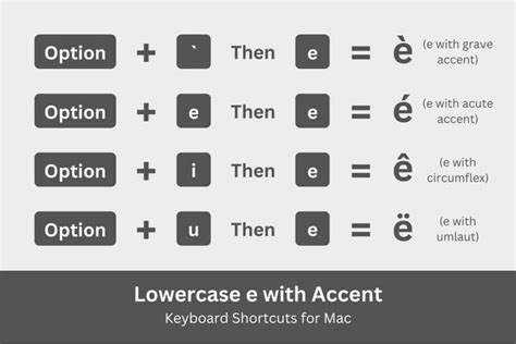 How to Type E with Accent (é, è, ê, ë) on Your Keyboard - Tech Pilipinas