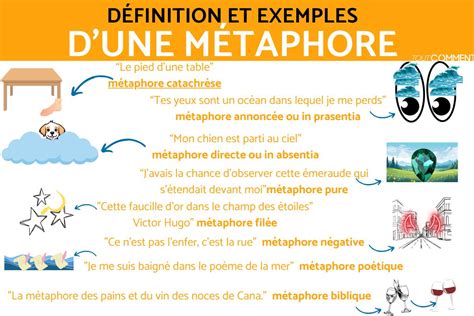 Métaphore - DÉFINITION et liste d'EXEMPLES