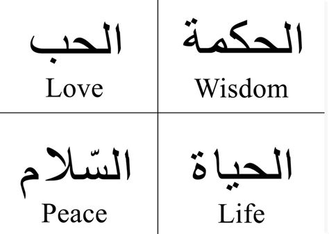 The Arabic Roots of 10 English Words | Green Prophet