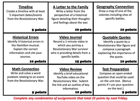 Choice Boards: A Powerful Way to Engage & Assess Your Students - Visionary Teaching