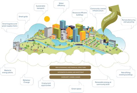 Urban Settlements - THE GEOGRAPHER ONLINE