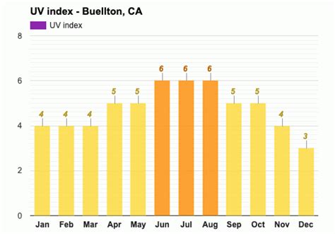 October Weather forecast - Autumn forecast - Buellton, CA