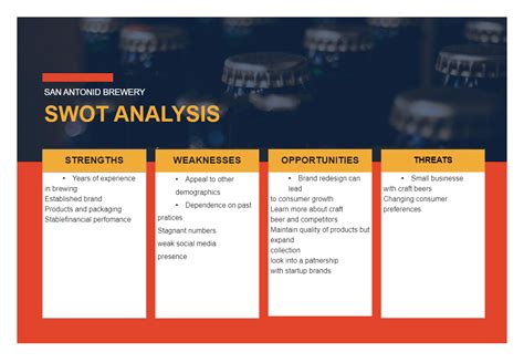 Restaurant SWOT Analysis Example Swot Analysis Examples, Swot Analysis ...