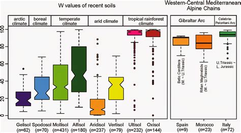 The Dragon's Tales: Late Triassic to Jurassic Paleoclimate Data From Western-Central ...