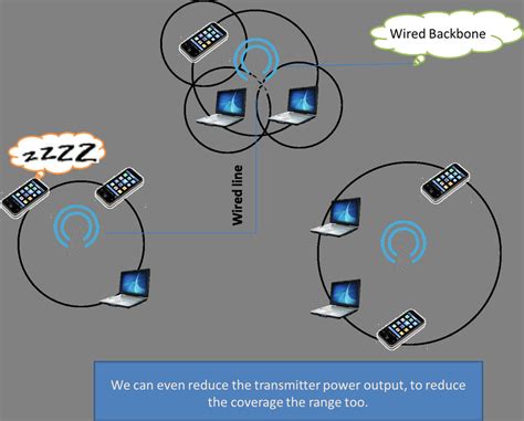 3: Example of Power Control | Download Scientific Diagram