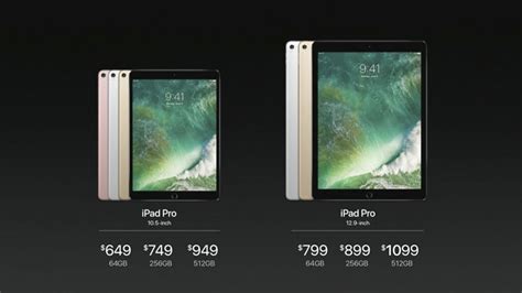 Apple iPad Pro 2017: News, Specs, Price, Availability | Digital Trends