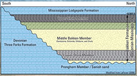 Oil Shale Formation