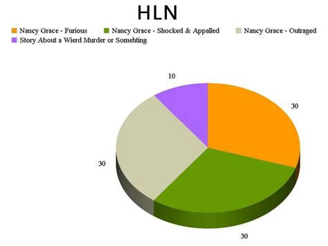 HLN from TV News Graphs | E! News