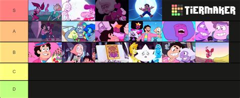 Steven Universe Movie Songs. Tier List (Community Rankings) - TierMaker