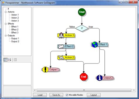 Test Automation Workflow Diagram - makeflowchart.com