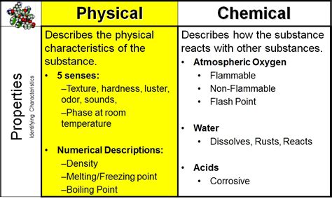 Chemical & Physical Properties - VISTA HEIGHTS 8TH GRADE SCIENCE