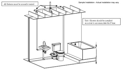 installation saniflo plumbing diagram