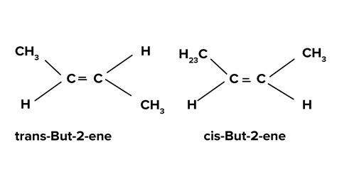 Geometrical isomerism is a type of