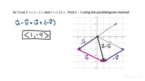 How to Graph a Resultant Vector Using the Parallelogram Method ...