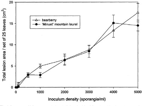 Phytophthora ramorum | Semantic Scholar