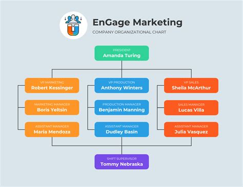 Cómo crear un organigrama en Excel [Paso a paso]