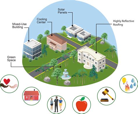 Built Environment, Urban Systems, and Cities - Fourth National Climate Assessment