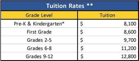 Tuition & Fees - Timothy Christian School