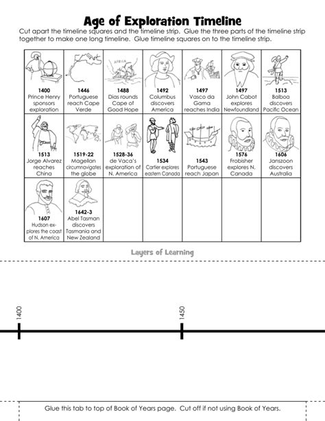 Age-of-Exploration-Timeline