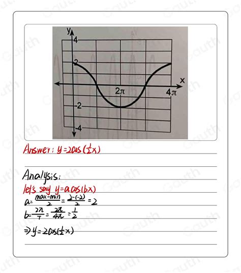 Solved: 21) The curve shown below is either a sine curve or a cosine curve. State the equation ...