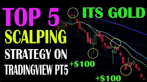 Best Gold Trading Indicator | Top 5 Best Scalping Indicator on Tradingview pt5 - YouTube