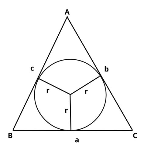 What is the Formula for the Inradius ? - Mathemerize