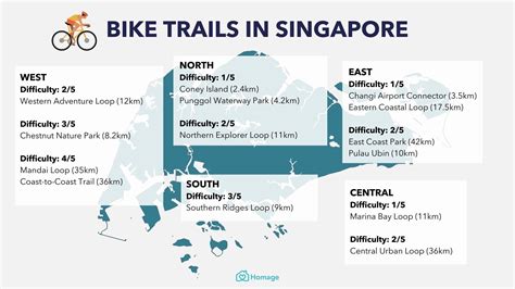 15 Best Cycling Trails and Routes in Singapore - Homage