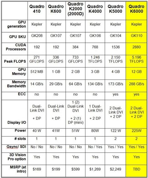 Nvidia Quadro K6000 looks to set new marks for performance, capability ...