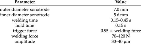Ultrasonic welding process parameters. | Download Scientific Diagram