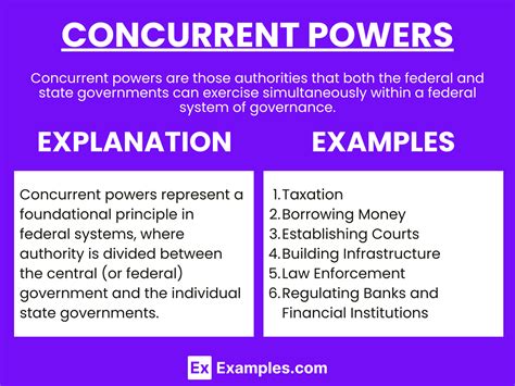 Concurrent Powers - Concurrent Powers in the Constitution, Delegated ...