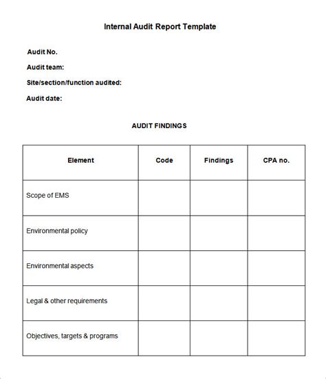 Audit Report format | Qualified report | Unqualified report