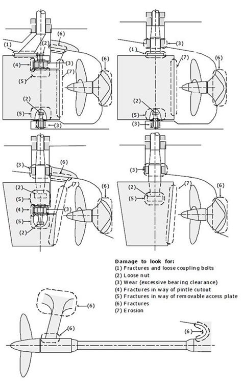 Marine Survey Practice: Surveyor Guide Notes for Rudder, Rudder Stock ...