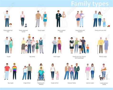 Types Of Family - astonishingceiyrs