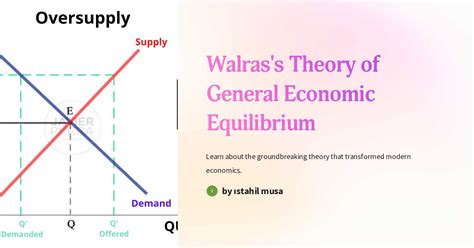 Walras's Theory of General Economic Equilibrium