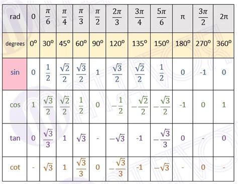 Arcfunctions for a Negative Argument. Algorithm | MATHVOX