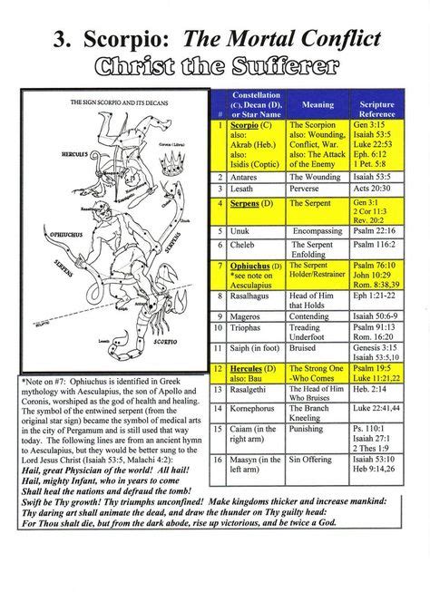 32 Mazzaroth ideas | constellations, bible truth, cosmology