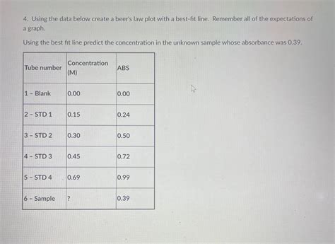 Solved 4. Using the data below create a beer's law plot with | Chegg.com